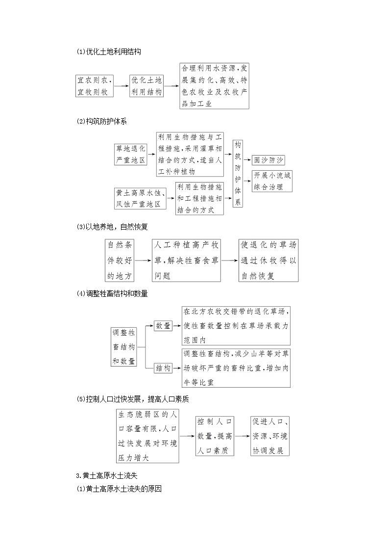 2025版高考地理一轮总复习考点突破训练题第3部分区域发展第十四章资源环境与区域发展第一讲区域发展的自然环境基础生态脆弱区的综合治理考点二生态脆弱区的综合治理第2页