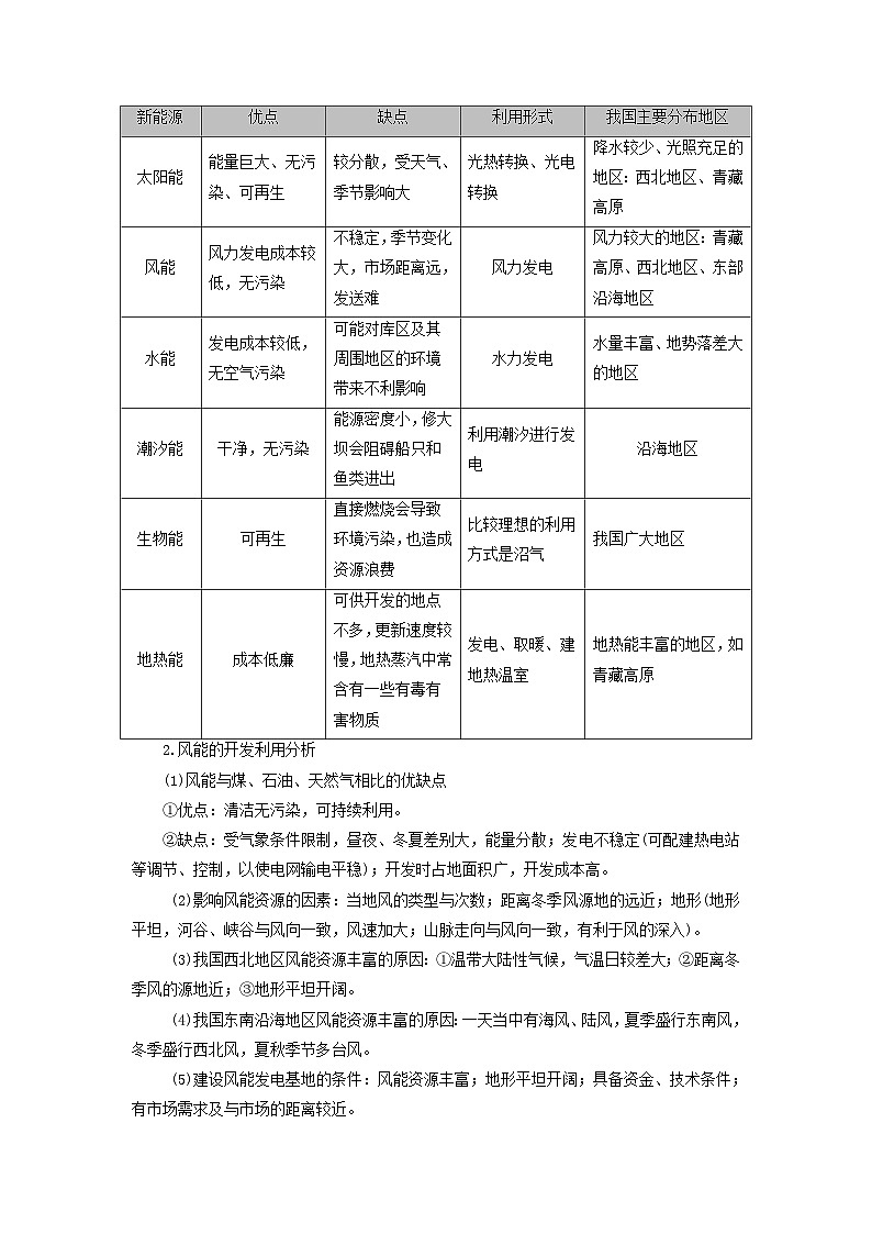 2025版高考地理一轮总复习考点突破训练题第4部分资源环境与国家安全第十八章资源安全与国家安全第一讲资源安全对国家安全的影响中国能源安全考点三清洁能源的开发利用02