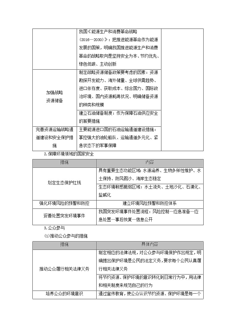 2025版高考地理一轮总复习考点突破训练题第4部分资源环境与国家安全第二十章保障国家安全的资源环境战略与行动考点二国家战略与政策国际合作第2页