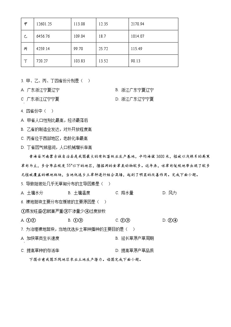 江西省宜春市丰城市东煌学校2023-2024学年高二下学期期中地理试题(原卷版+解析版)02