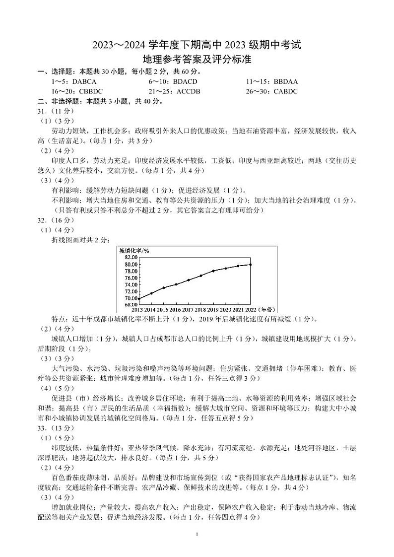 2023~2024学年度下期高中2023级期中考试地理参考答案及评分标准第1页
