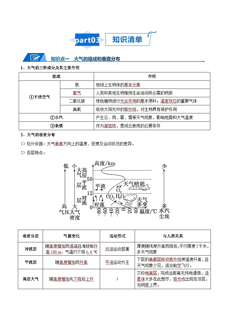高考地理知识大盘点【讲通练透】专题04 冷热不均引起大气运动第3页