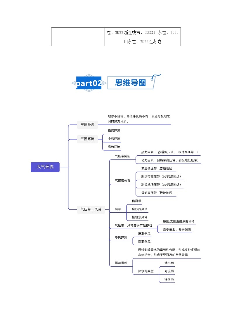 高考地理知识大盘点【讲通练透】专题05 大气环流与气候第2页
