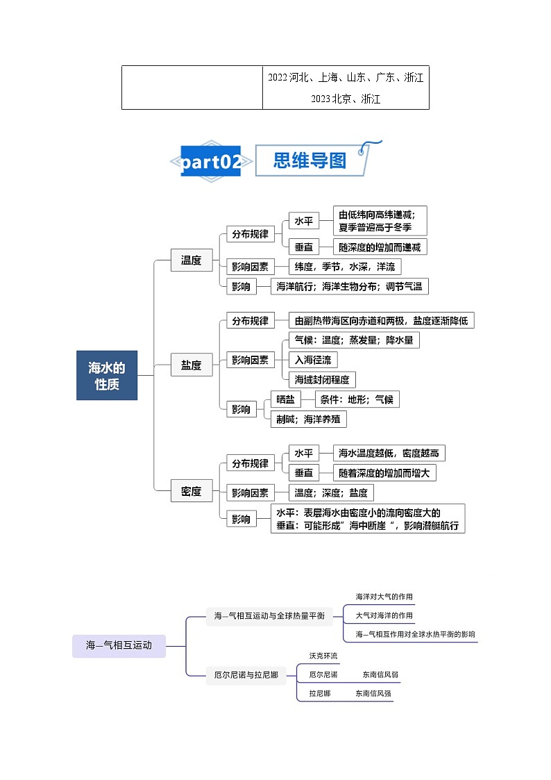 高考地理知识大盘点【讲通练透】专题08 大规模的海水运动第2页