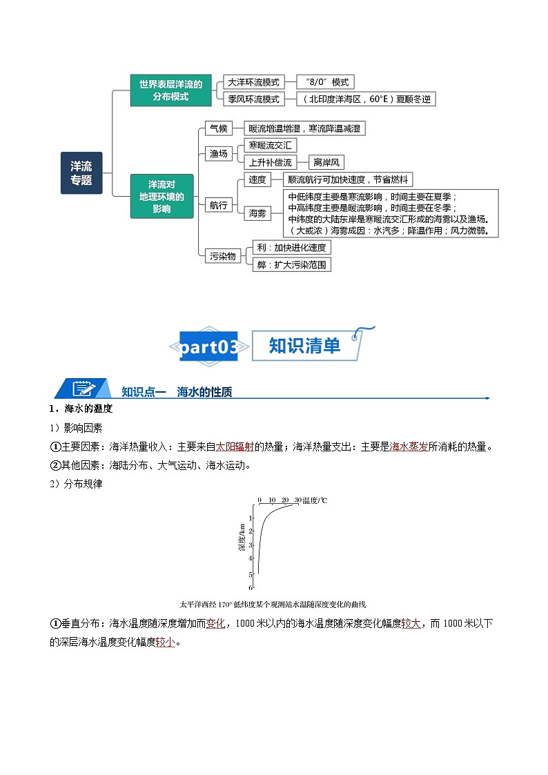 高考地理知识大盘点【讲通练透】专题08 大规模的海水运动第3页