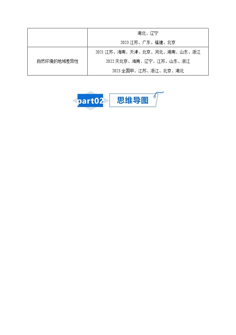高考地理知识大盘点【讲通练透】专题10 自然地理环境的整体性与差异性第2页