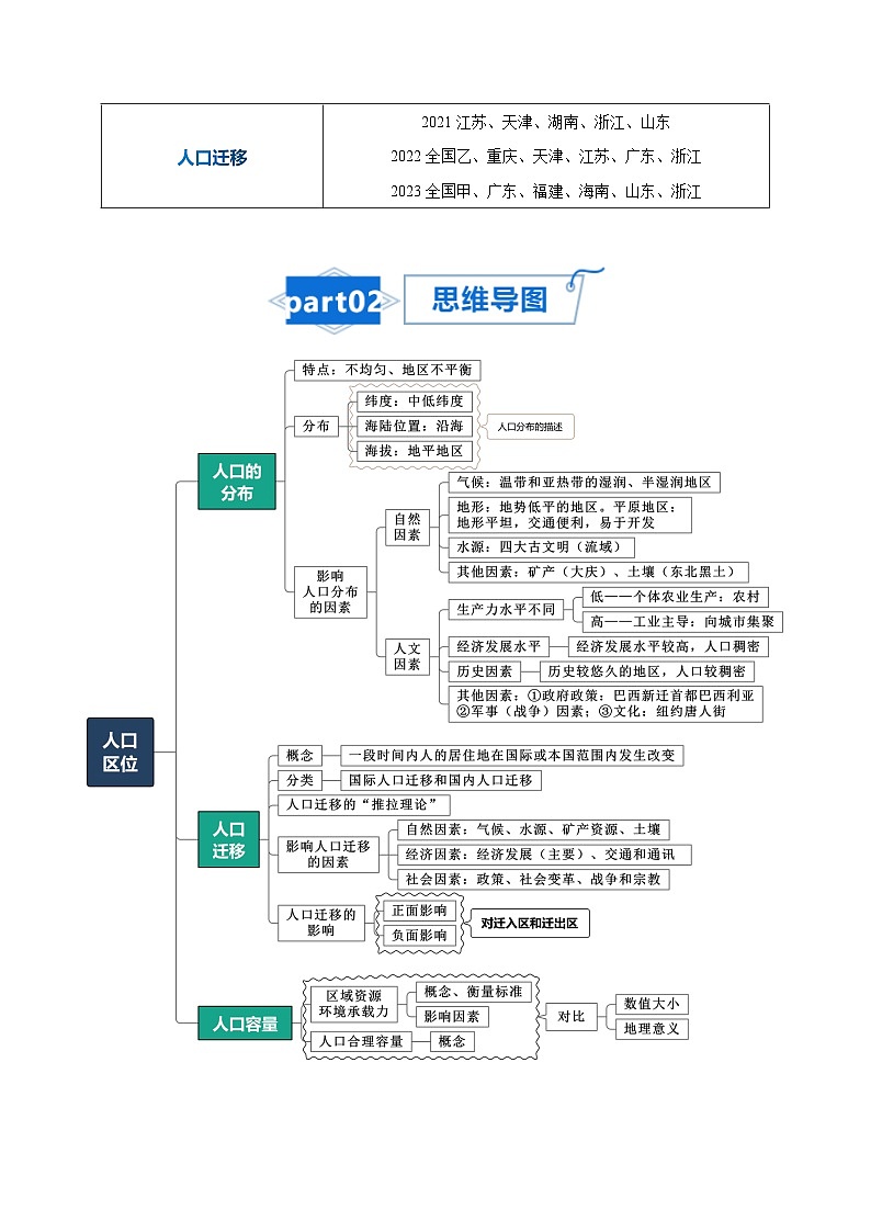 高考地理知识大盘点【讲通练透】专题11 人口第2页