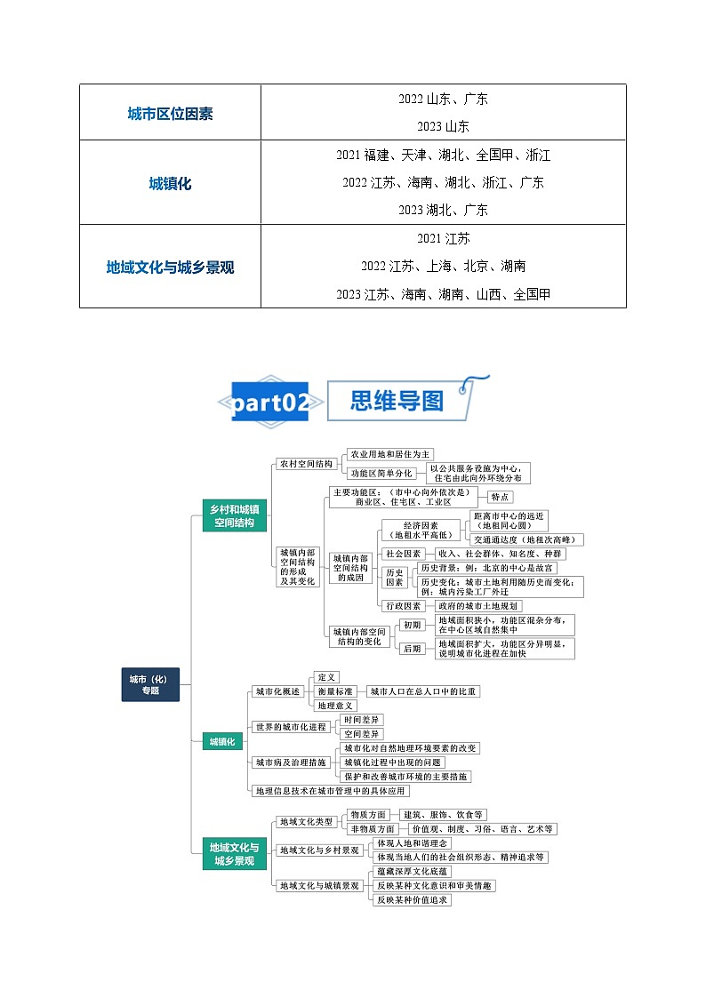 高考地理知识大盘点【讲通练透】专题12 城镇与乡村第2页