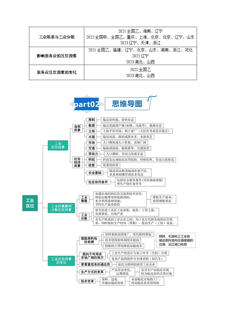 高考地理知识大盘点【讲通练透】专题14 工业和服务业02
