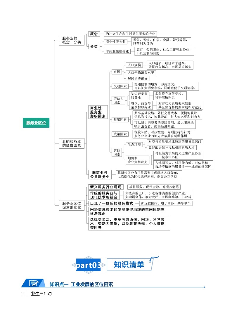 高考地理知识大盘点【讲通练透】专题14 工业和服务业03