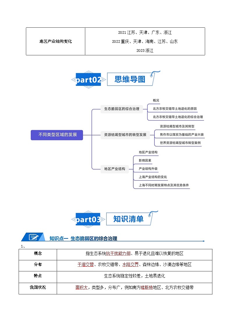 高考地理知识大盘点【讲通练透】专题18 不同类型区域的发展第2页
