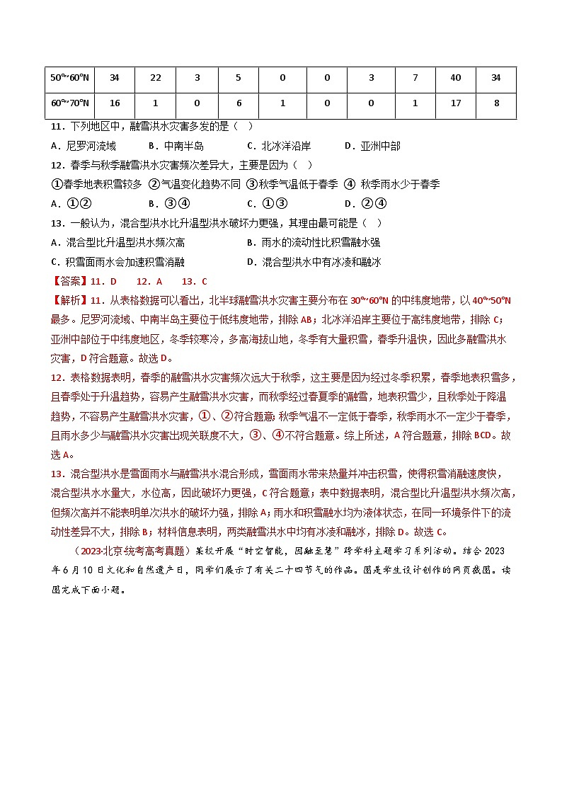 专题07 自然灾害与地理信息技术-【真题汇编】2021-2023年高考地理真题分享汇编(全国通用)02
