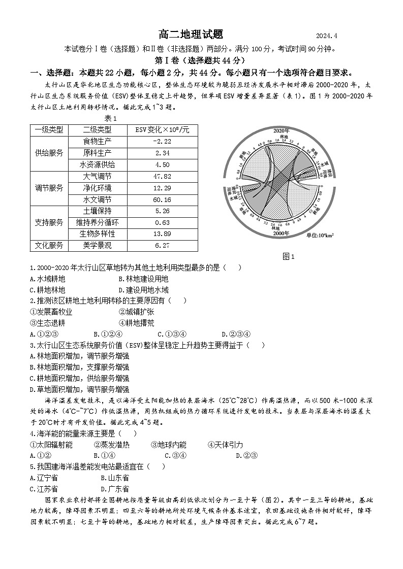 山东省德州市部分学校2023-2024学年高二下学期期中考试地理试题01