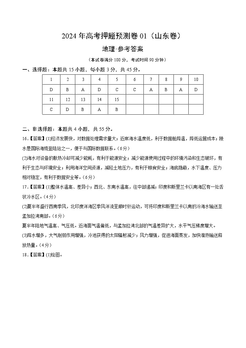 2024年高考押题预测卷—地理(山东卷01)(参考答案)第1页