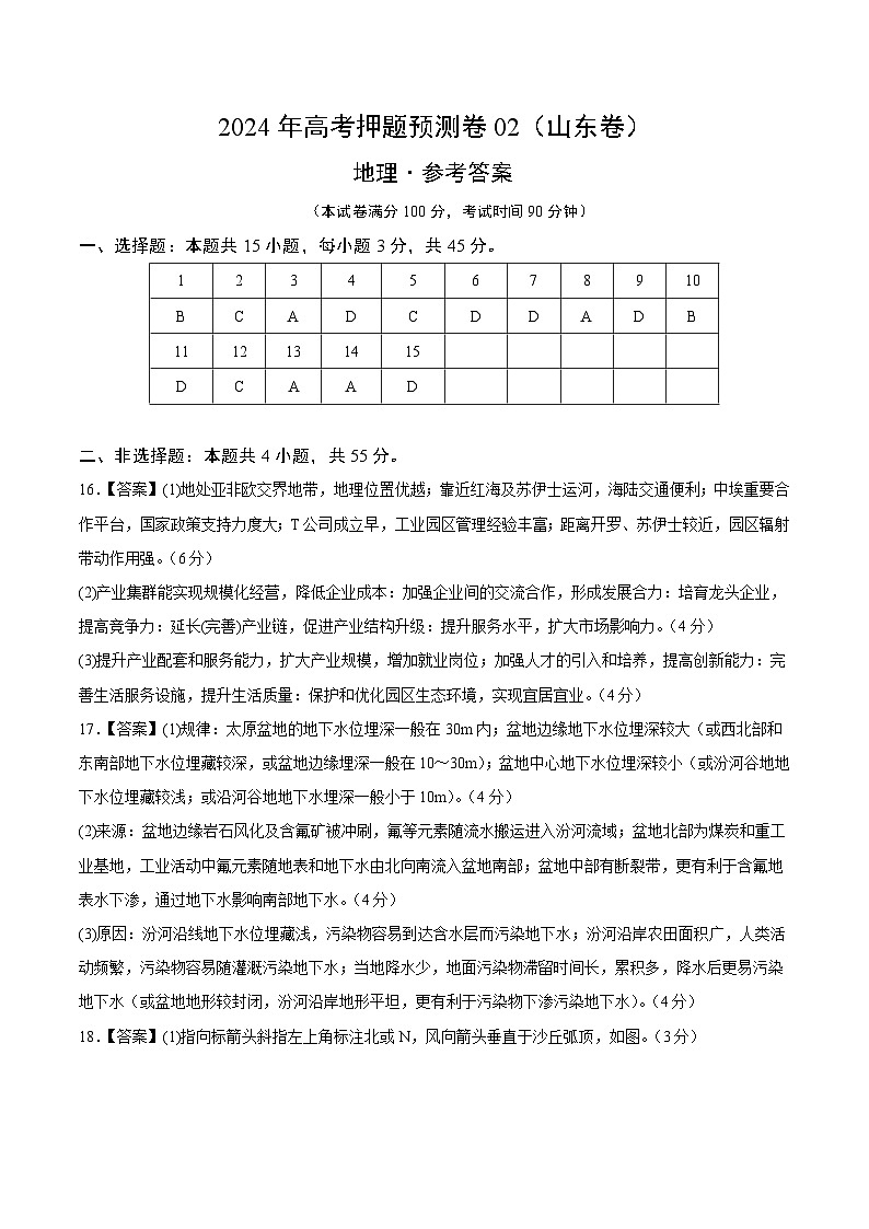 2024年高考押题预测卷—地理(山东卷02)(参考答案)第1页