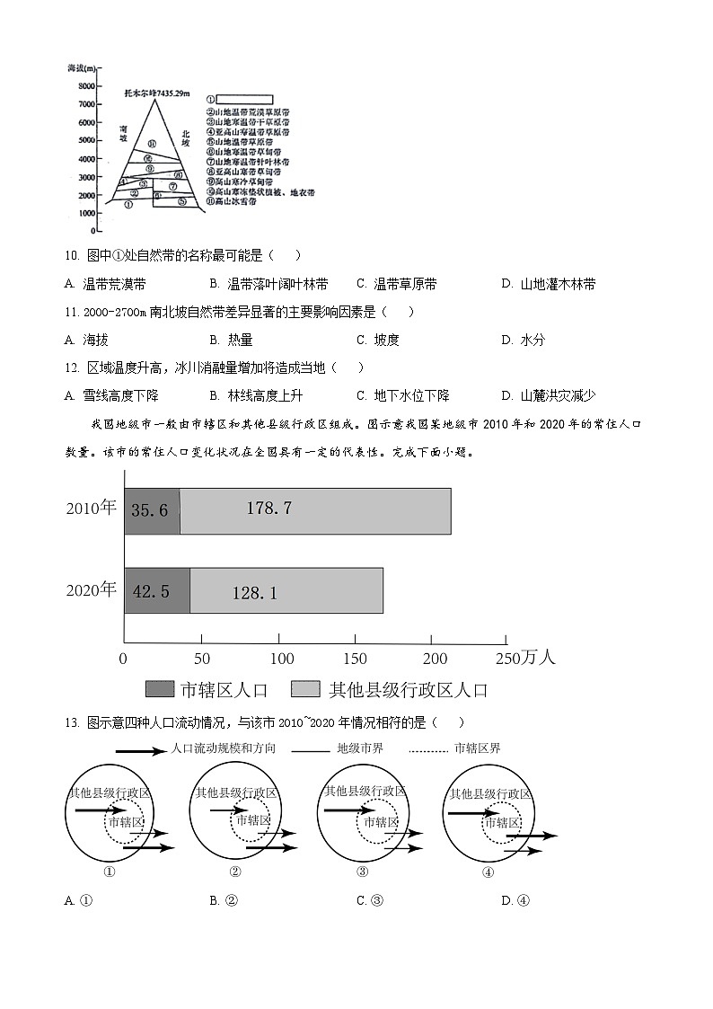 黑龙江省大庆市实验中学实验二部2023-2024学年高二下学期期中考试地理试卷(原卷版+解析版)03