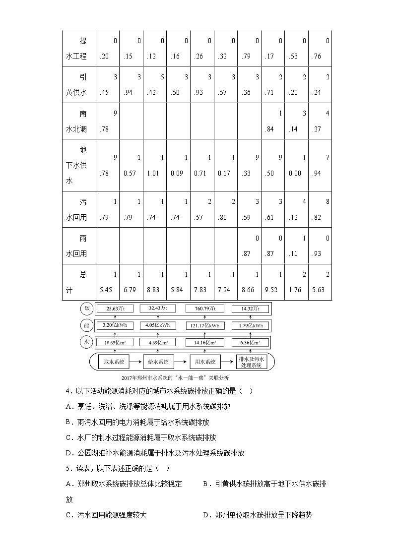 信息必刷卷05-2024年高考地理考前信息必刷卷(湖北专用)第3页