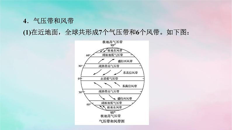 2025版新教材高中地理第3章大气的运动第2节气压带和风带第1课时气压带和风带的形成课件新人教版选择性必修1第6页