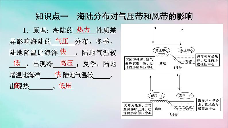 2025版新教材高中地理第3章大气的运动第2节气压带和风带第2课时海陆分布对气压带和风带的影响课件新人教版选择性必修1第4页