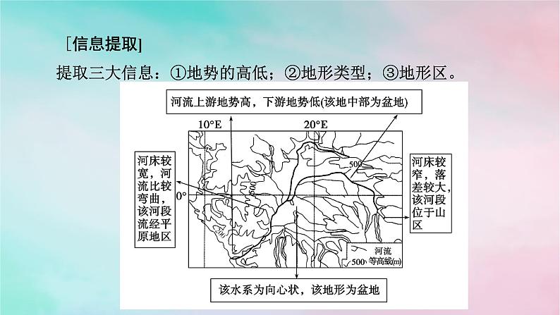 2025版新教材高中地理第2章地表形态的塑造微专题河流水系图的判读课件新人教版选择性必修1第2页
