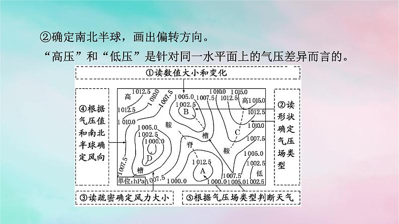 2025版新教材高中地理第3章大气的运动微专题等压线图的判读课件新人教版选择性必修1第5页