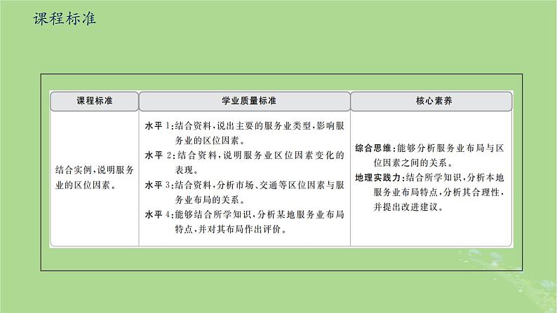 2024年同步备课高中地理3.3服务业区位因素及其变化课件新人教版必修第二册04