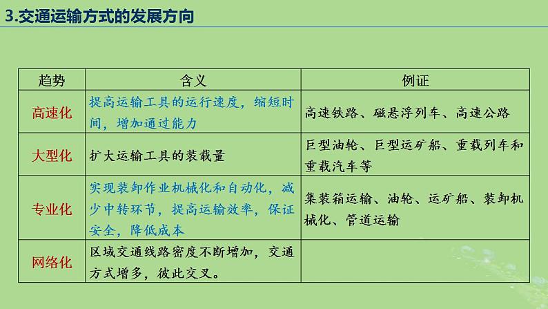 2024年同步备课高中地理4.1区域发展对交通布局的影响课件新人教版必修第二册第8页