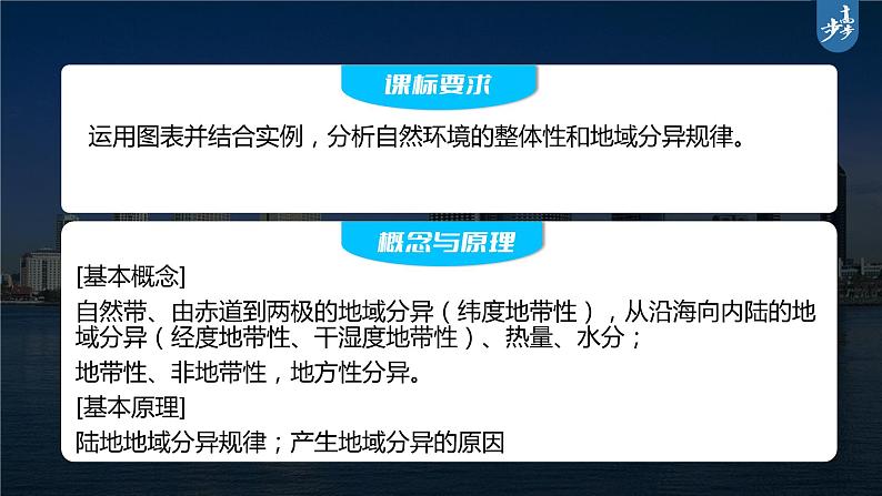 最新高考地理一轮复习(新人教版) 第1部分 第6章 第2讲 课时38 陆地地域分异规律 地方性分异规律【课件+讲义+练习】02