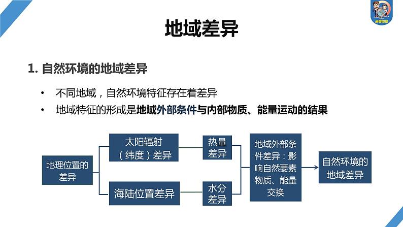 最新高考地理一轮复习(新人教版) 第1部分 第6章 第2讲 课时38 陆地地域分异规律 地方性分异规律【课件+讲义+练习】06