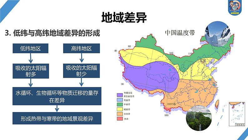 最新高考地理一轮复习(新人教版) 第1部分 第6章 第2讲 课时38 陆地地域分异规律 地方性分异规律【课件+讲义+练习】08