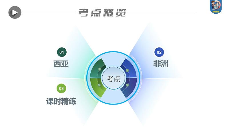 最新高考地理一轮复习(新人教版) 第5部分 第1章 第1讲 课时79 西亚 非洲【课件+讲义+练习】03
