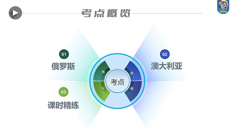 最新高考地理一轮复习(新人教版) 第5部分 第1章 第2讲 课时82 俄罗斯 澳大利亚【课件+讲义+练习】03