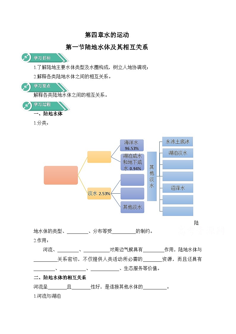 高中地理人教版(2019)选修一学案:4.1陆地水体及其相互关系+Word版含答案第1页