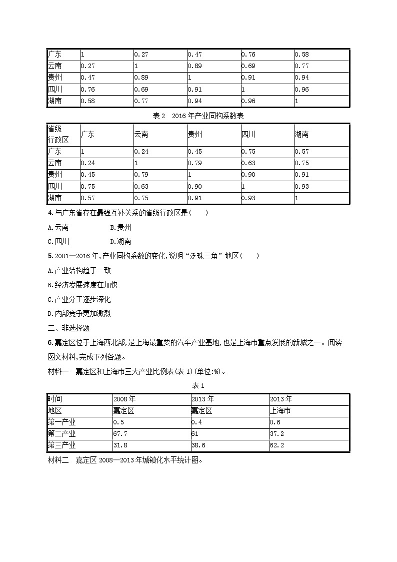 适用于新高考新教材新疆专版2024届高考地理一轮总复习考点规范练37地区产业结构变化第2页