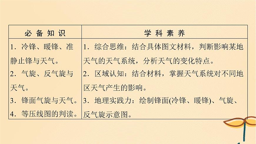 2025屆高考地理一輪總復(fù)習(xí)第一模塊自然地理第三章地球上的大氣第9講常見天氣系統(tǒng)課件第2頁(yè)