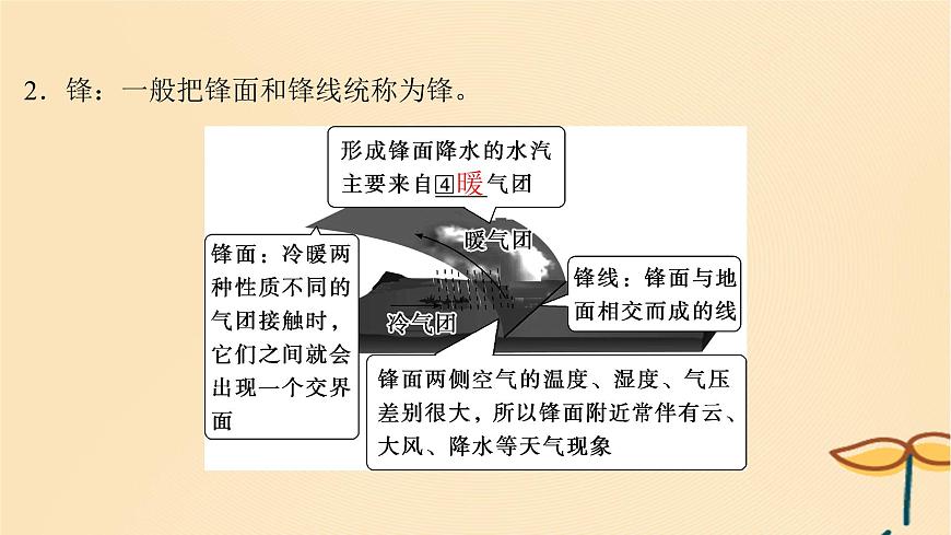 2025屆高考地理一輪總復(fù)習(xí)第一模塊自然地理第三章地球上的大氣第9講常見天氣系統(tǒng)課件第5頁(yè)