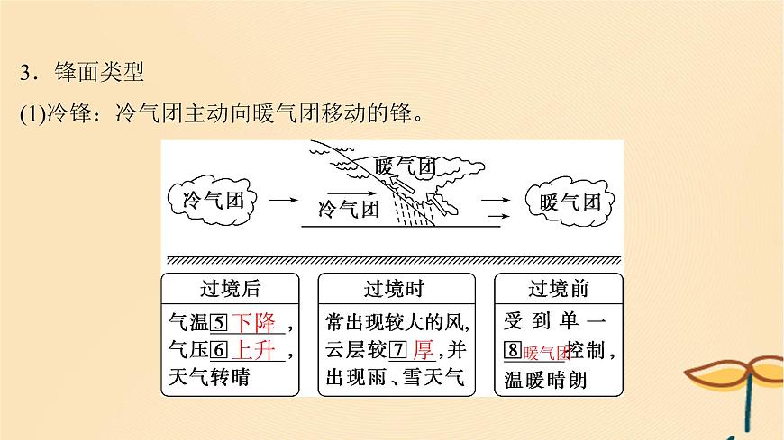 2025屆高考地理一輪總復(fù)習(xí)第一模塊自然地理第三章地球上的大氣第9講常見天氣系統(tǒng)課件第7頁(yè)