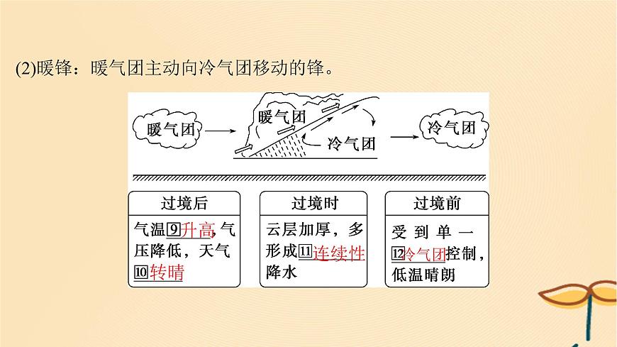 2025屆高考地理一輪總復(fù)習(xí)第一模塊自然地理第三章地球上的大氣第9講常見天氣系統(tǒng)課件第8頁(yè)