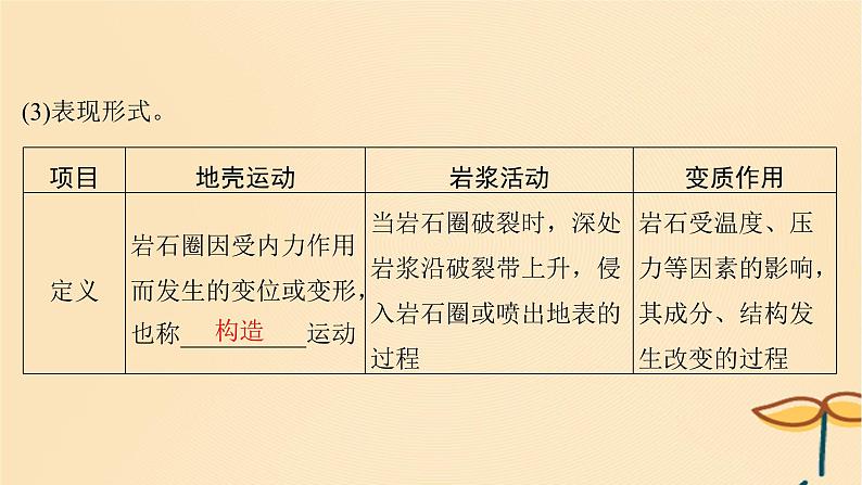 2025届高考地理一轮总复习第一模块自然地理第五章地貌第14讲塑造地表形态的力量和常见地貌类型课件第5页