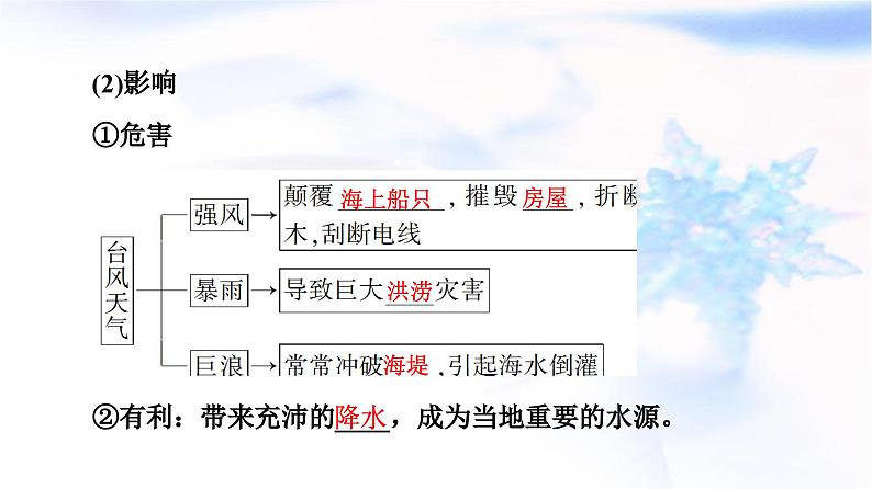 中图版高中地理必修第一册第3章第1节第2课时气象灾害与洪涝灾害课件第7页