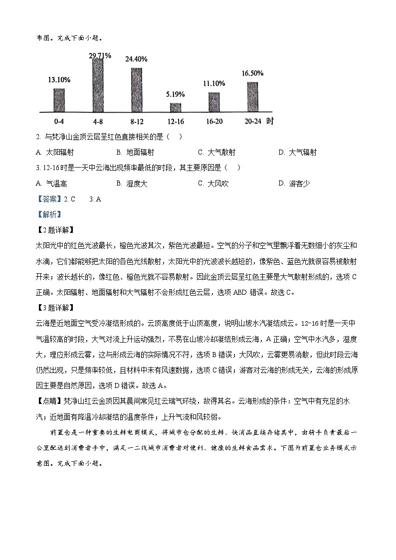 浙江省绍兴诸暨市2023-2024学年高三下学期5月适应性考试地理试题(原卷版+解析版)02