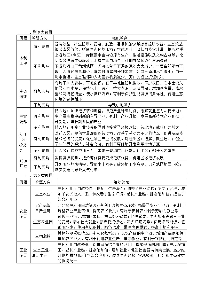 专题48综合题答题指导03影响意义类-2024年高考地理三轮复习(全国通用)03