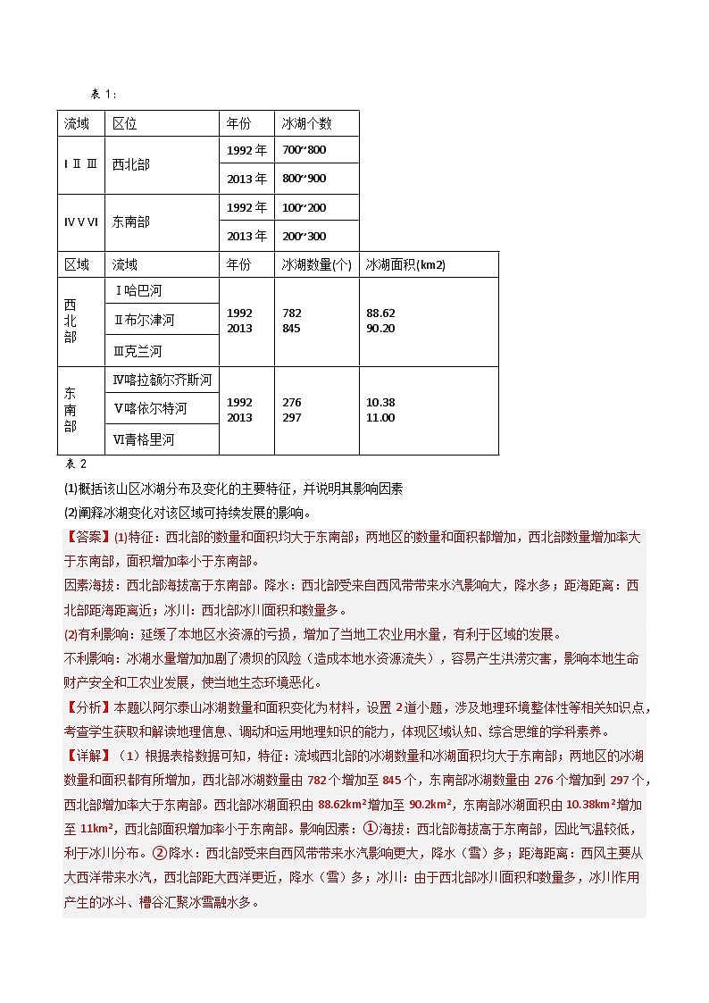 专题48综合题答题指导03影响意义类-2024年高考地理三轮复习(全国通用)02
