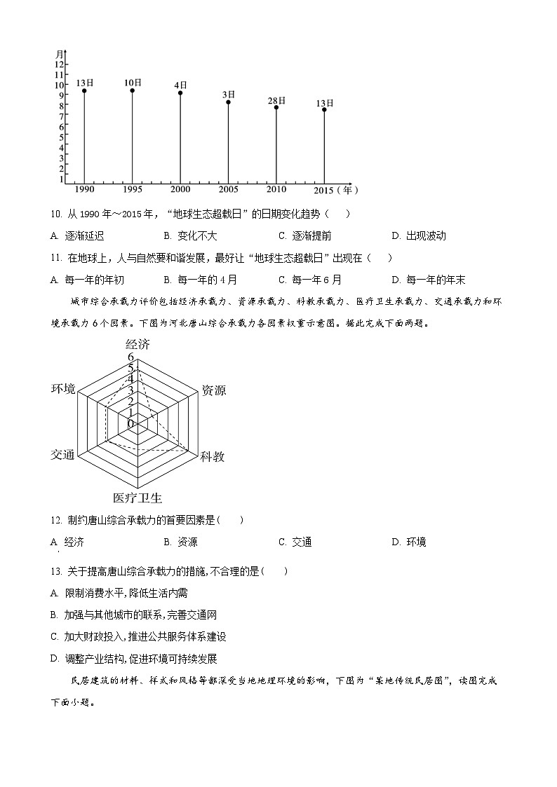 安徽省安庆市第一中学2023-2024学年高一下学期第一次阶段性检测地理试卷(Word版附解析)03