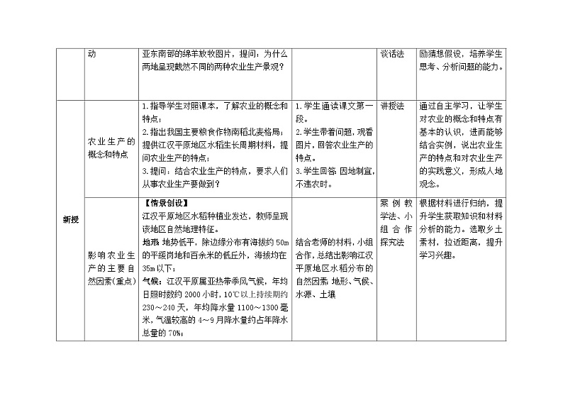 3.1业区位因素及其变化教学设计 高中地理人教版(2019)必修第二册第3页