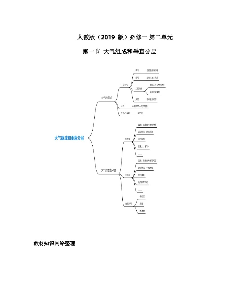 2.1 大气的组成和垂直分层 (4)教案 人教版高中地理(2019)必修第一册01