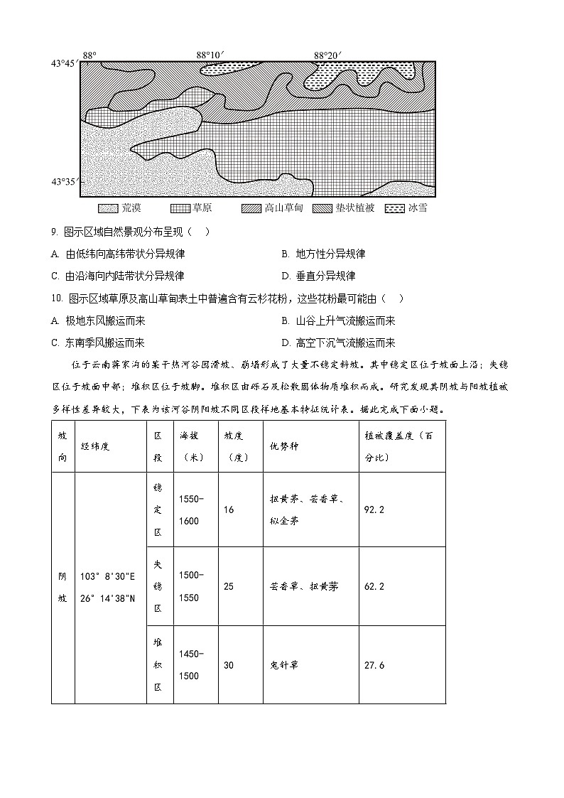 2024届安徽省六安第一中学高三下学期质量检测(三 )地理试题(原卷版)第3页