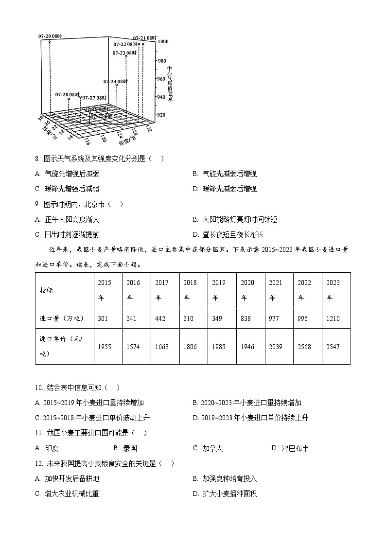 河南省部分高中2023-2024学年高二下学期5月月考地理试题(学生版)第3页
