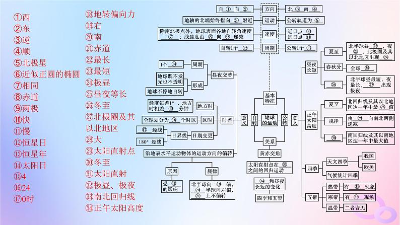 2025年高中地理第1章地球的运动章末提升课课件新人教版选择性必修1第3页