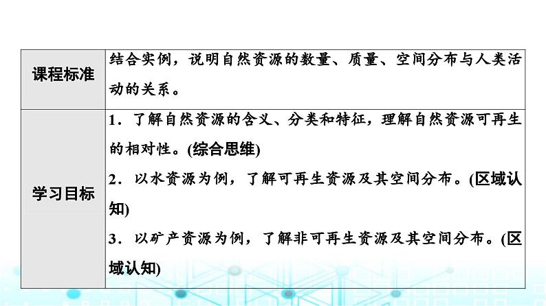 中图版高中地理选择性必修3第1章第1节自然资源的数量、质量及空间分布课件02